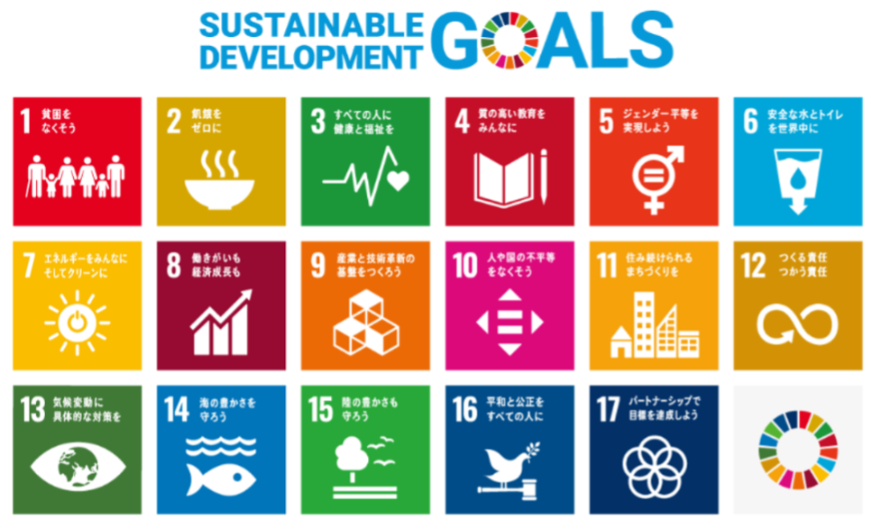 SDGs List